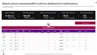Robotic Process Automation RPA Software Dashboard For Small Business
