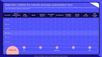 Robotic Process Automation Selection Criteria For Robotic Process Automation Tool