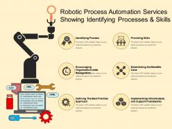 Robotic process automation services showing identifying processes and skills