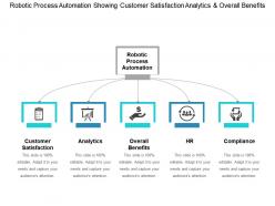 Robotic process automation showing customer satisfaction analytics and overall benefits