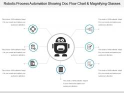 Robotic process automation showing doc flow chart and magnifying glasses