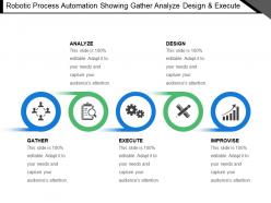 Robotic process automation showing gather analyze design and execute