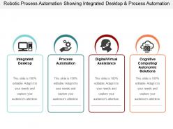 Robotic process automation showing integrated desktop and process automation