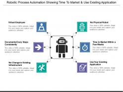 Robotic process automation showing time to market and use existing application