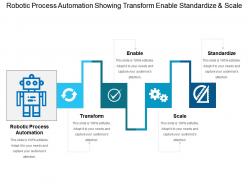 Robotic process automation showing transform enable standardize and scale