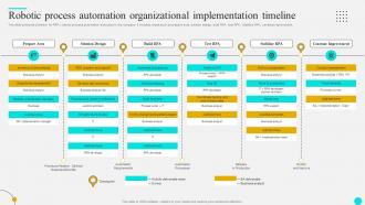 Robotic Process Automation Strategies To Optimize Customer Journey And Enhance Engagement
