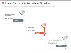 Robotic process automation timeline ppt powerpoint presentation styles graphics design