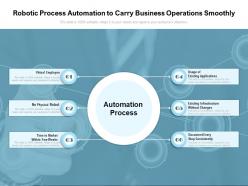 Robotic process automation to carry business operations smoothly
