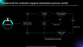 Robotic Process Automation To Enhance Customer Service Powerpoint Ppt Template Bundles DK MD Impressive Multipurpose