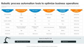 Robotic Process Automation Tools To Optimize Business Operations