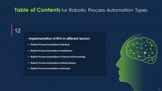 Robotic Process Automation Types Powerpoint Presentation Slides