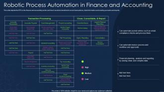 Robotic Process Automation Types Robotic Process Automation In Finance And Accounting