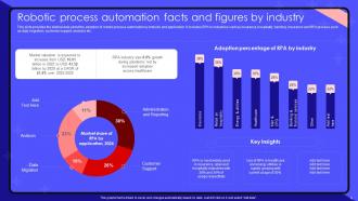 Robotic Process Automation Use Cases And Benefits Powerpoint Presentation Slides Engaging Impressive