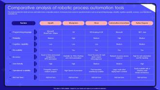 Robotic Process Automation Use Cases And Benefits Powerpoint Presentation Slides Idea Interactive