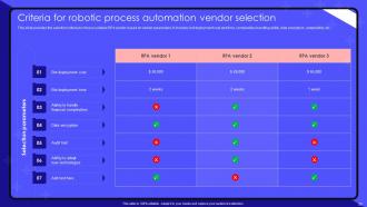 Robotic Process Automation Use Cases And Benefits Powerpoint Presentation Slides Professional Interactive