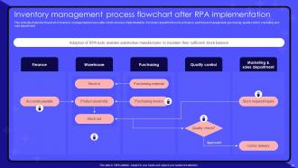 Robotic Process Automation Use Cases And Benefits Powerpoint Presentation Slides Impressive Interactive