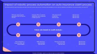 Robotic Process Automation Use Cases And Benefits Powerpoint Presentation Slides Informative Interactive
