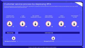 Robotic Process Automation Use Cases And Benefits Powerpoint Presentation Slides Template Visual