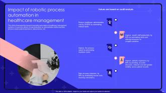 Robotic Process Automation Use Cases And Benefits Powerpoint Presentation Slides Compatible Visual