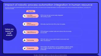Robotic Process Automation Use Cases And Benefits Powerpoint Presentation Slides Professionally Visual