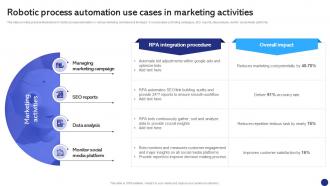Robotic Process Automation Use Cases Robotics Process Automation To Digitize Repetitive Tasks RB SS