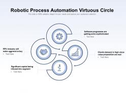 Robotic process automation virtuous circle