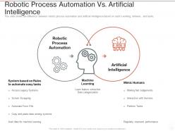 Robotic process automation vs artificial intelligence ppt powerpoint presentation slides microsoft