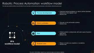 Robotic Process Automation Workflow Model Streamlining Operations With Artificial Intelligence