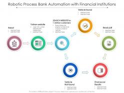 Robotic process bank automation with financial institutions
