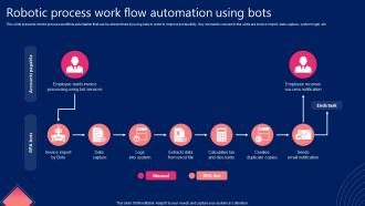 Robotic Process Work Flow Automation Using Bots