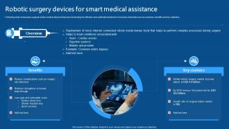 Robotic Surgery Devices For Smart Medical Assistance IoMT Applications In Medical Industry IoT SS V