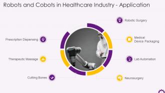 Robotics And Cobots Applications In Healthcare Industry Training Ppt