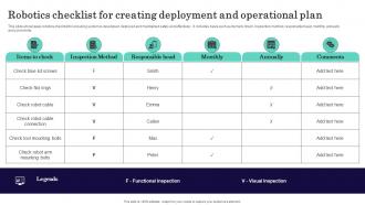 Robotics Checklist For Creating Deployment And Operational Plan