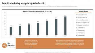 Robotics Industry Analysis By Asia Pacific Robotics Industry Report IR SS
