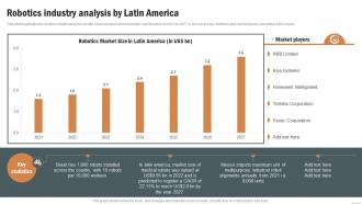 Robotics Industry Analysis By Latin America Robotics Industry Report IR SS