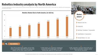 Robotics Industry Analysis By North America Robotics Industry Report IR SS