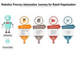 Robotics process automation journey for retail organization