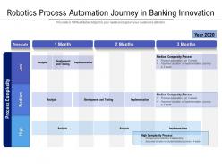 Robotics process automation journey in banking innovation