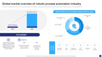 Robotics Process Automation To Digitize Repetitive Tasks Powerpoint Presentation Slides RB Template Designed