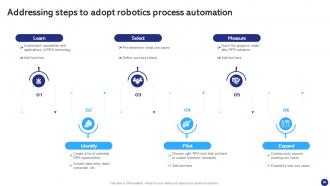 Robotics Process Automation To Digitize Repetitive Tasks Powerpoint Presentation Slides RB Analytical Professional