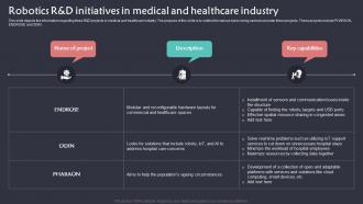 Robotics R And D Initiatives In Medical And Healthcare Industry Implementation Of Robotic Automation In Business