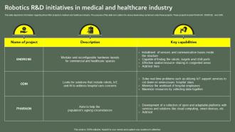 Robotics R And D Initiatives In Medical And Optimizing Business Performance Using Industrial Robots IT
