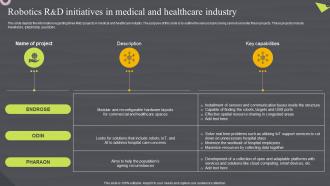 Robotics R And D Initiatives In Medical And Robotic Automation Systems For Efficient