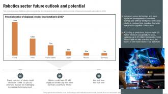 Robotics Sector Future Outlook And Potential Robotics Industry Report IR SS