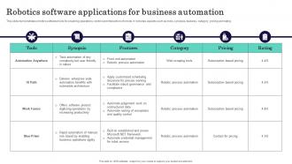 Robotics Software Applications For Business Automation