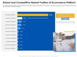 Robust and competitive market position of ecommerce platform ecommerce platform ppt diagrams