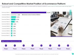 Robust competitive market position e commerce website investor funding elevator