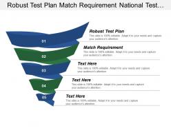Robust test plan match requirement national test facilities