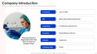 Roche Investor Funding Elevator Pitch Deck Ppt Template Informative Image