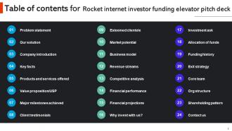Rocket Internet Investor Funding Elevator Pitch Deck Ppt Template Researched Graphical